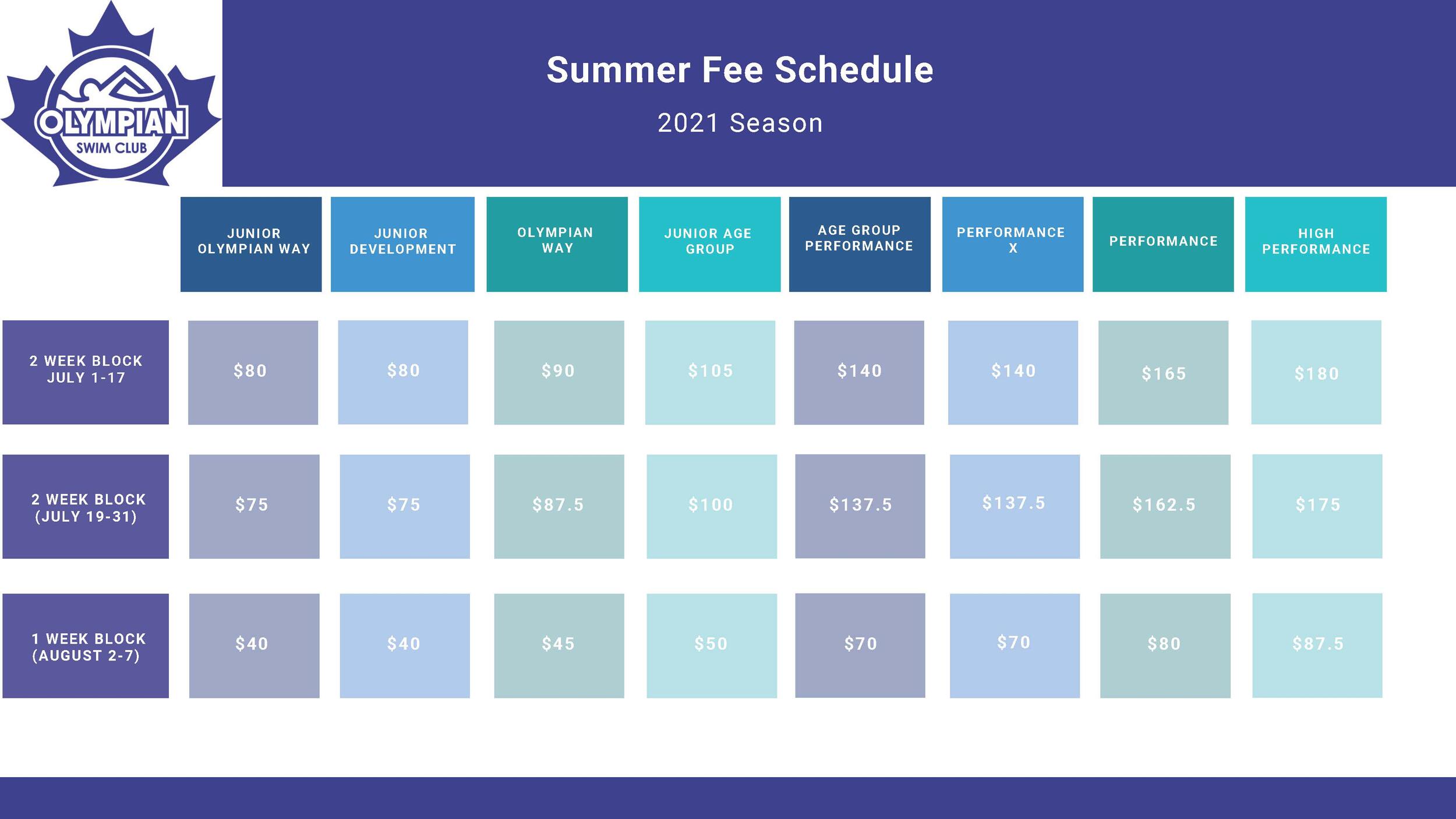 Olympian Swim Club | OSC 2020-2021 | Summer Fee Schedule
